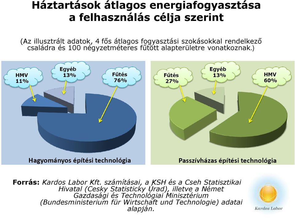 ) Forrás: Kardos Labor Kft.