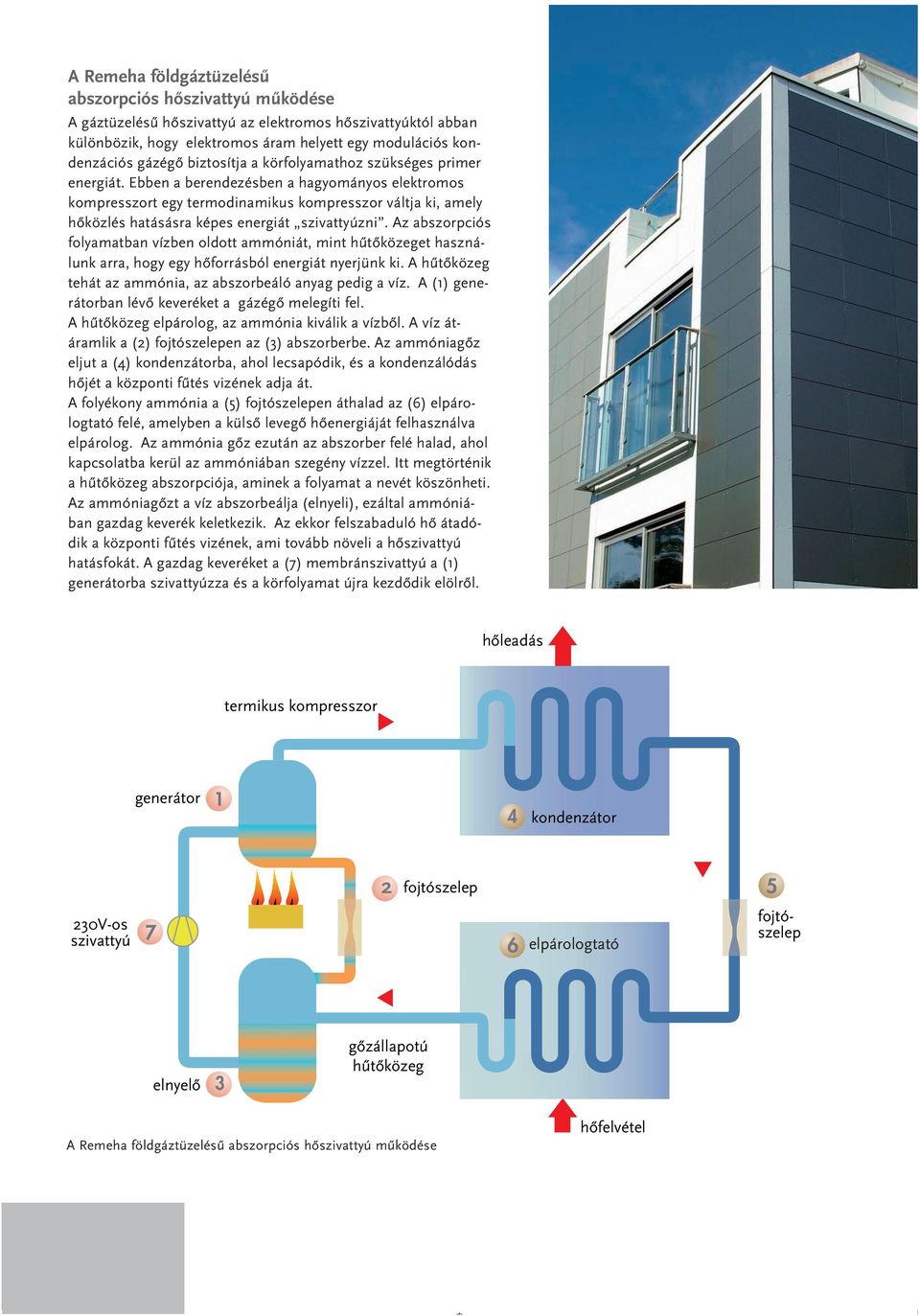 Ebben a berendezésben a hagyományos elektromos kompresszort egy termodinamikus kompresszor váltja ki, amely hőközlés hatásásra képes energiát szivattyúzni.