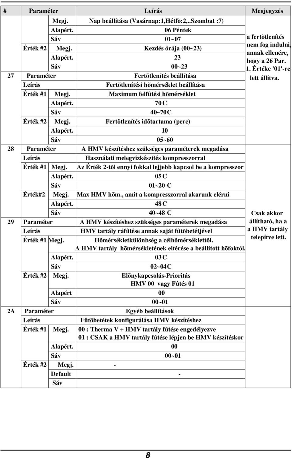 Fertõtlenítés idõtartama (perc) 10 Sáv 05~60 28 Paraméter A HMV készítéshez szükséges paraméterek megadása Használati melegvízkészítés kompresszorral Érték #1 Megj.