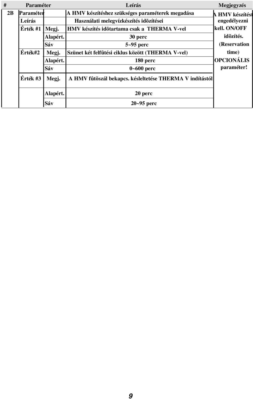 ON/OFF 30 perc idõzítés. Sáv 5~95 perc (Reservation time) Érték#2 Megj.