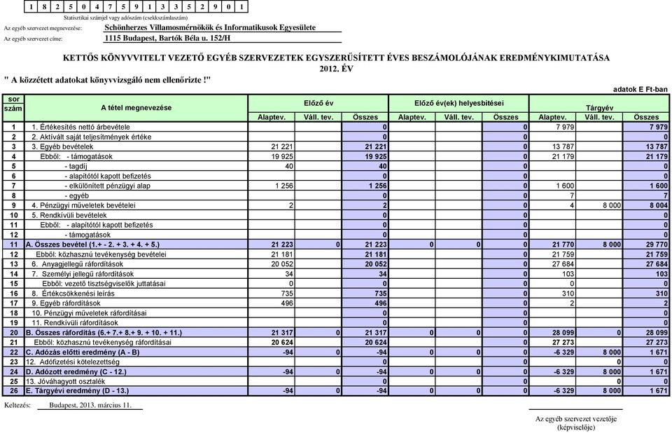 " adatok E Ft-ban sor Előző év Előző év(ek) helyesbítései szám A tétel megnevezése Tárgyév Alaptev. Váll. tev. Összes Alaptev. Váll. tev. Összes Alaptev. Váll. tev. Összes 1 1.