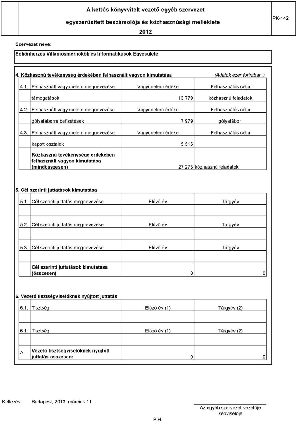 Felhasznált vagyonelem megnevezése Vagyonelem értéke Felhasználás célja gólyatáborra befizetések 7 979 gólyatábor 4.3.