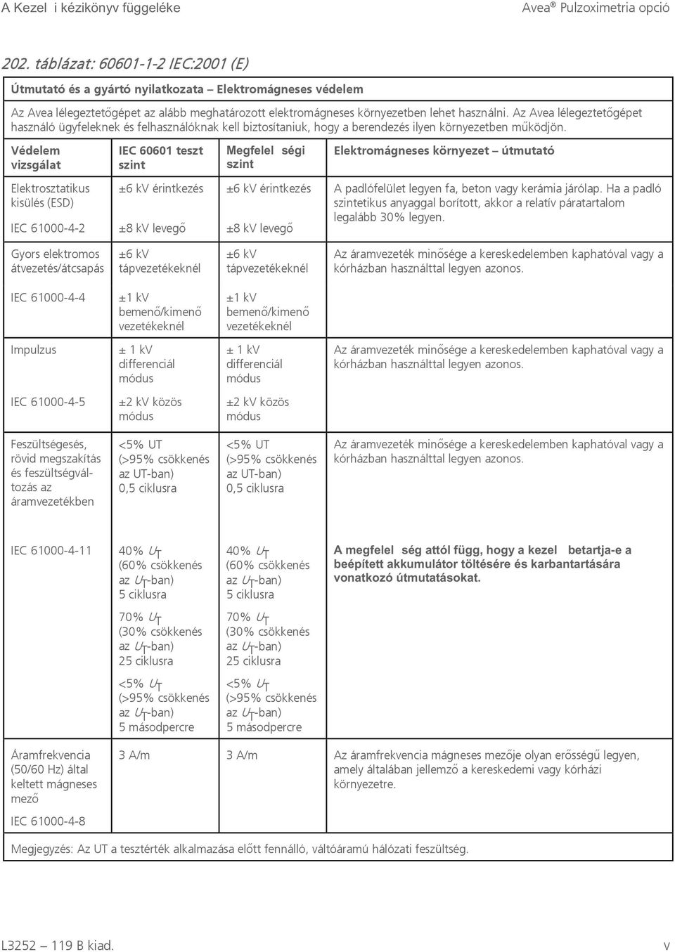 Védelem vizsgálat IEC 60601 teszt szint Megfelelő ségi szint Elektromágneses környezet útmutató Elektrosztatikus kisülés (ESD) ±6 kv érintkezés ±6 kv érintkezés A padlófelület legyen fa, beton vagy