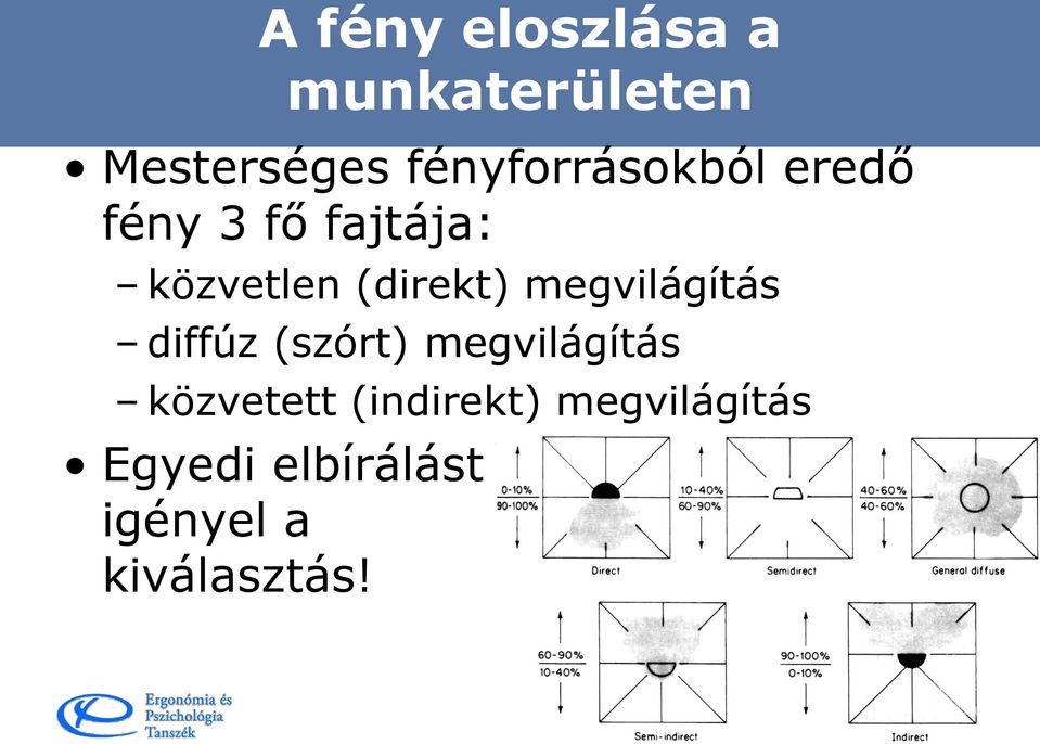 (direkt) megvilágítás diffúz (szórt) megvilágítás