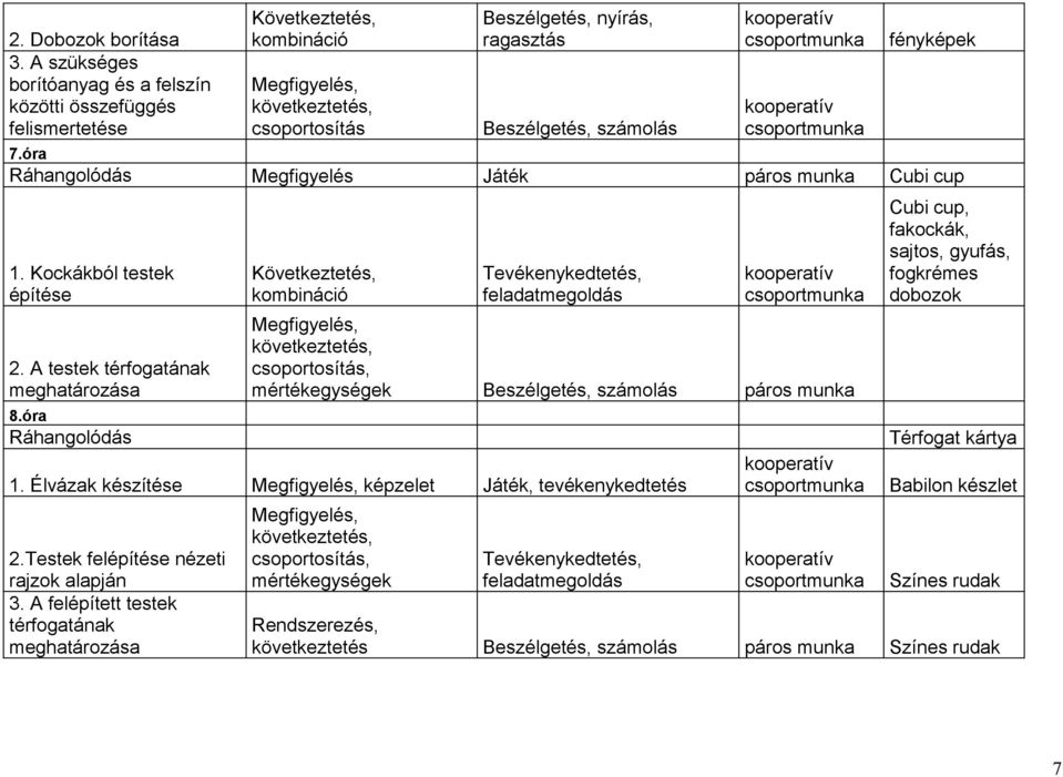 A testek térfogatának meghatározása kombináció csoportosítás, mértékegységek Beszélgetés, számolás páros munka Cubi cup, fakockák, sajtos, gyufás, fogkrémes dobozok 8.