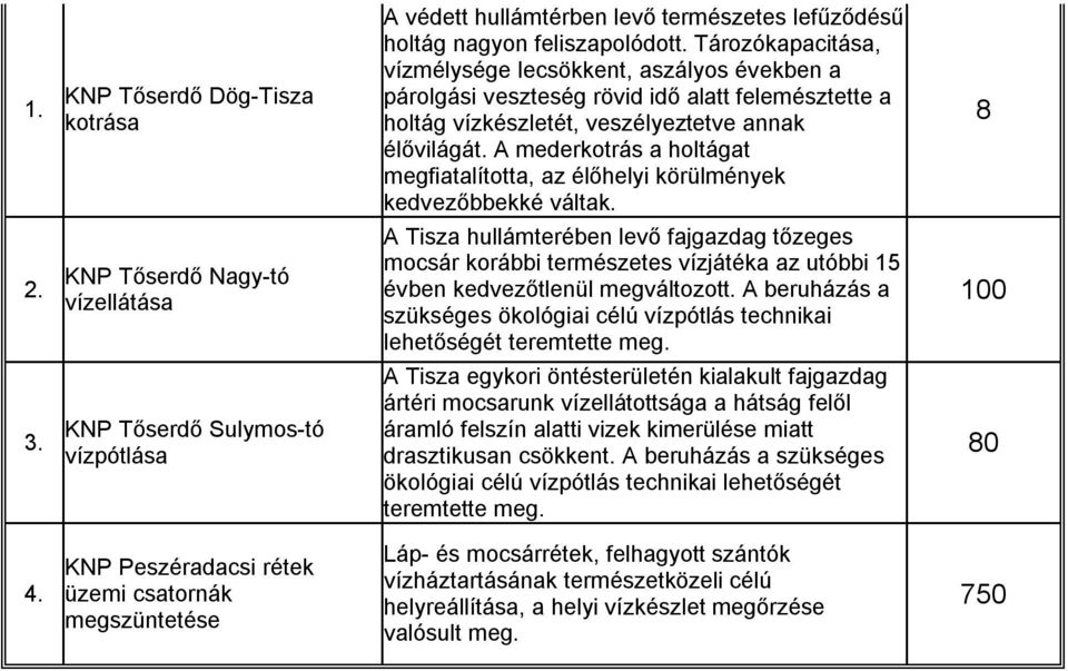 A mederkotrás a holtágat megfiatalította, az élőhelyi körülmények kedvezőbbekké váltak. 8 2.