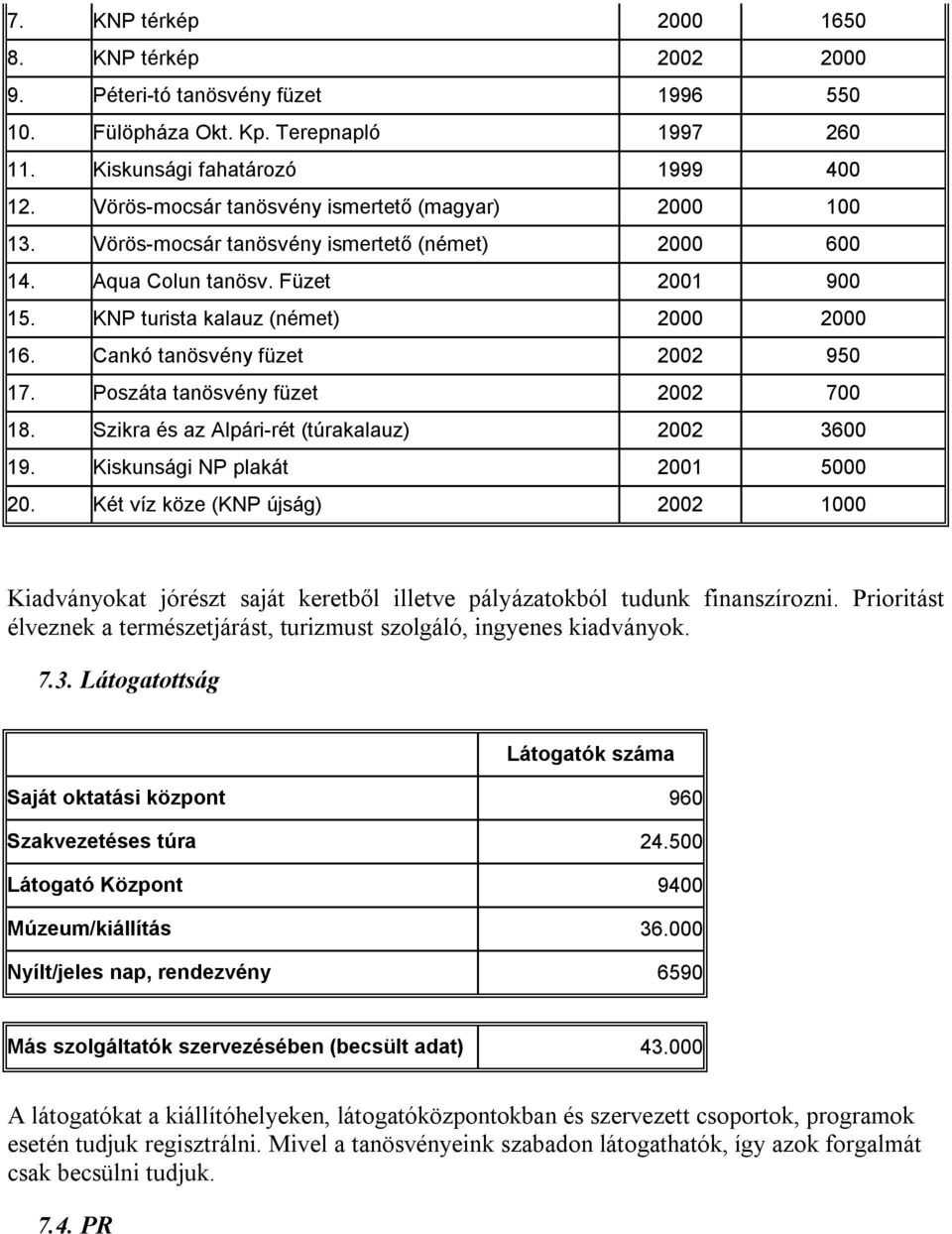 Cankó tanösvény füzet 2002 950 17. Poszáta tanösvény füzet 2002 700 18. Szikra és az Alpári-rét (túrakalauz) 2002 3600 19. Kiskunsági NP plakát 2001 5000 20.