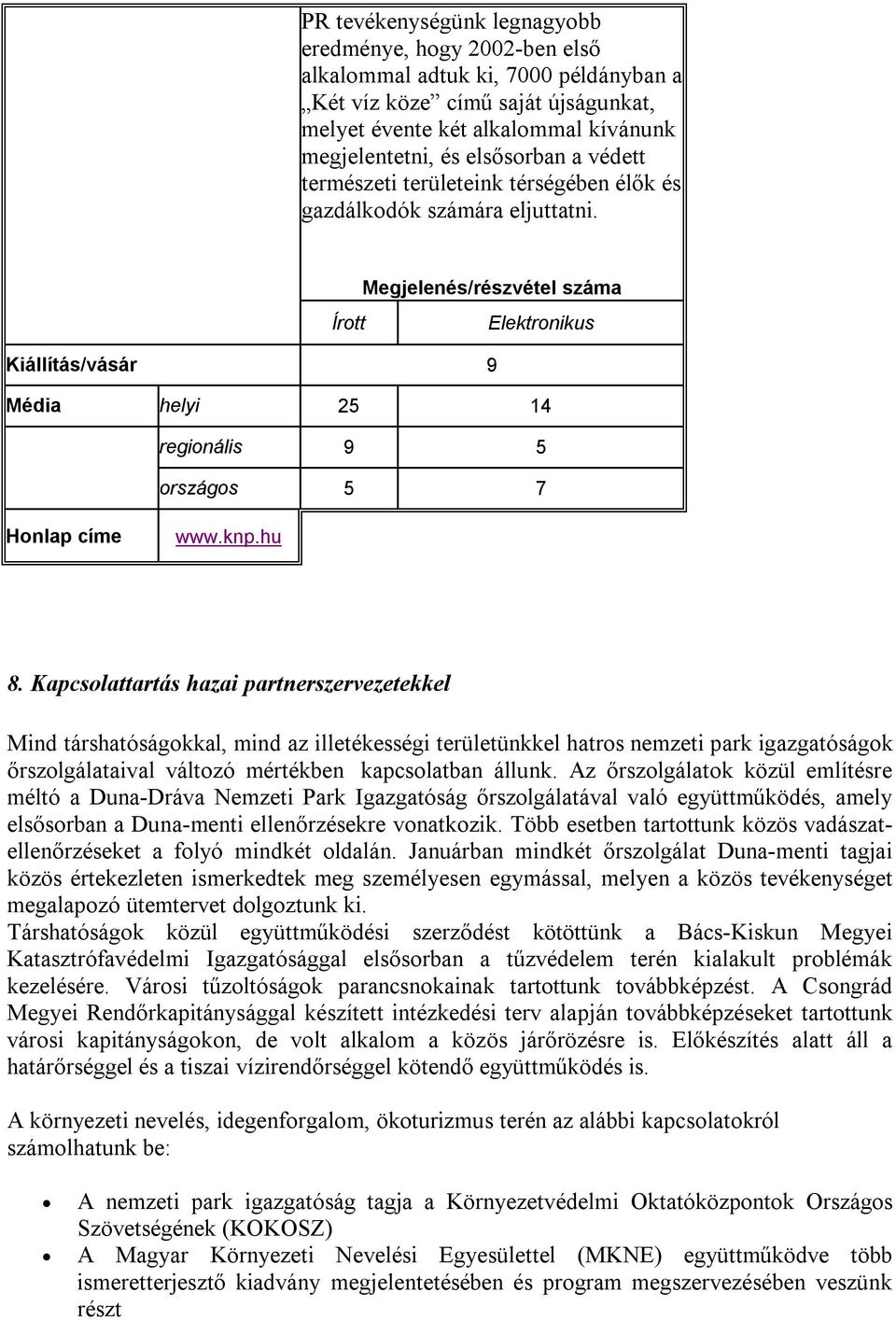 Megjelenés/részvétel száma Írott Elektronikus Kiállítás/vásár 9 Média helyi 25 14 regionális 9 5 országos 5 7 Honlap címe www.knp.hu 8.