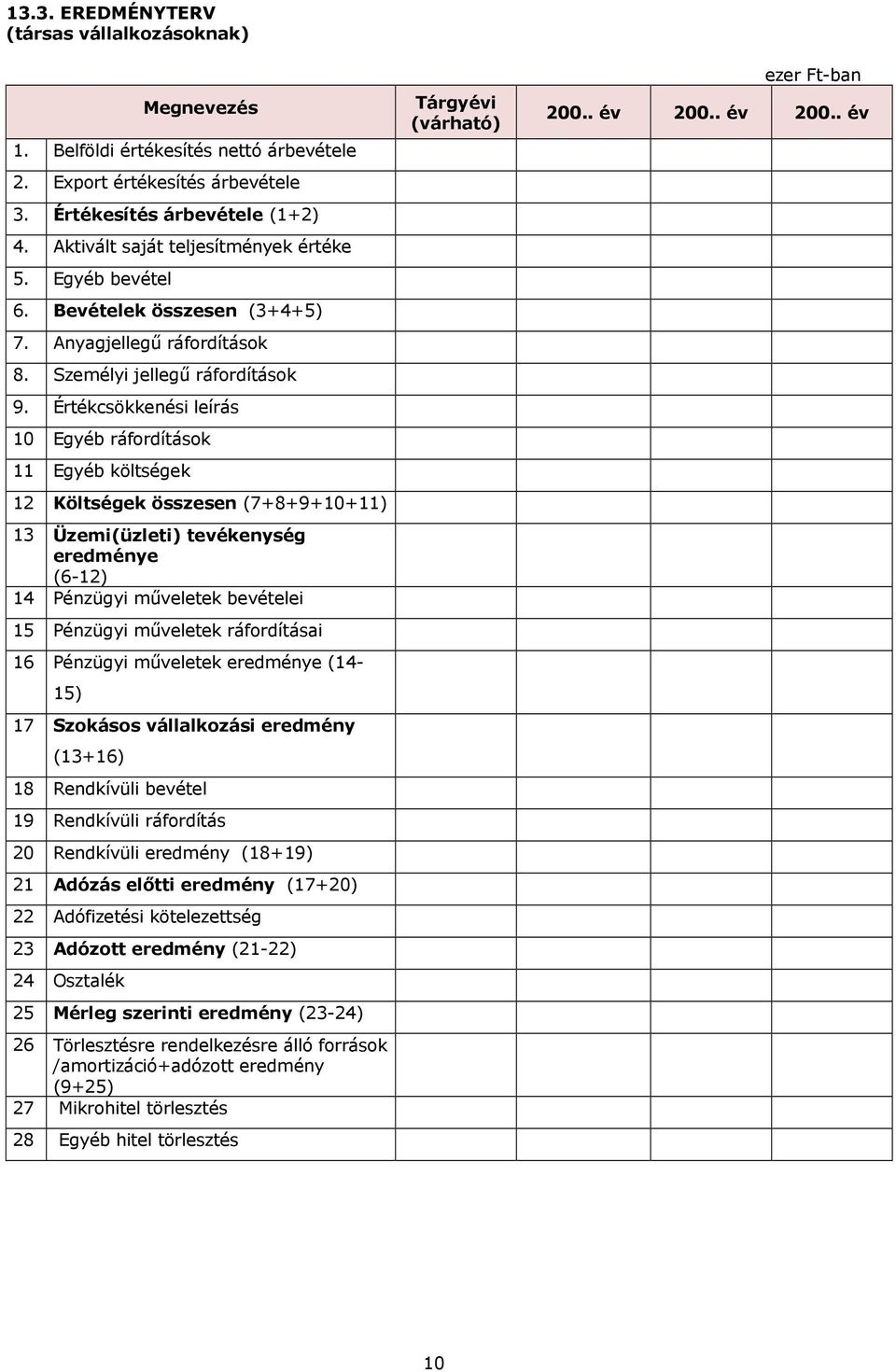 Értékcsökkenési leírás 10 Egyéb ráfordítások 11 Egyéb költségek 12 Költségek összesen (7+8+9+10+11) 13 Üzemi(üzleti) tevékenység eredménye (6-12) 14 Pénzügyi műveletek bevételei 15 Pénzügyi műveletek