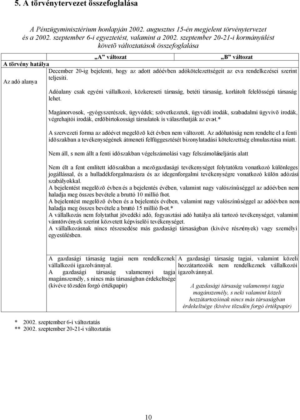 szerint teljesíti. Az adó alanya Adóalany csak egyéni vállalkozó, közkereseti társaság, betéti társaság, korlátolt felelõsségû társaság lehet.