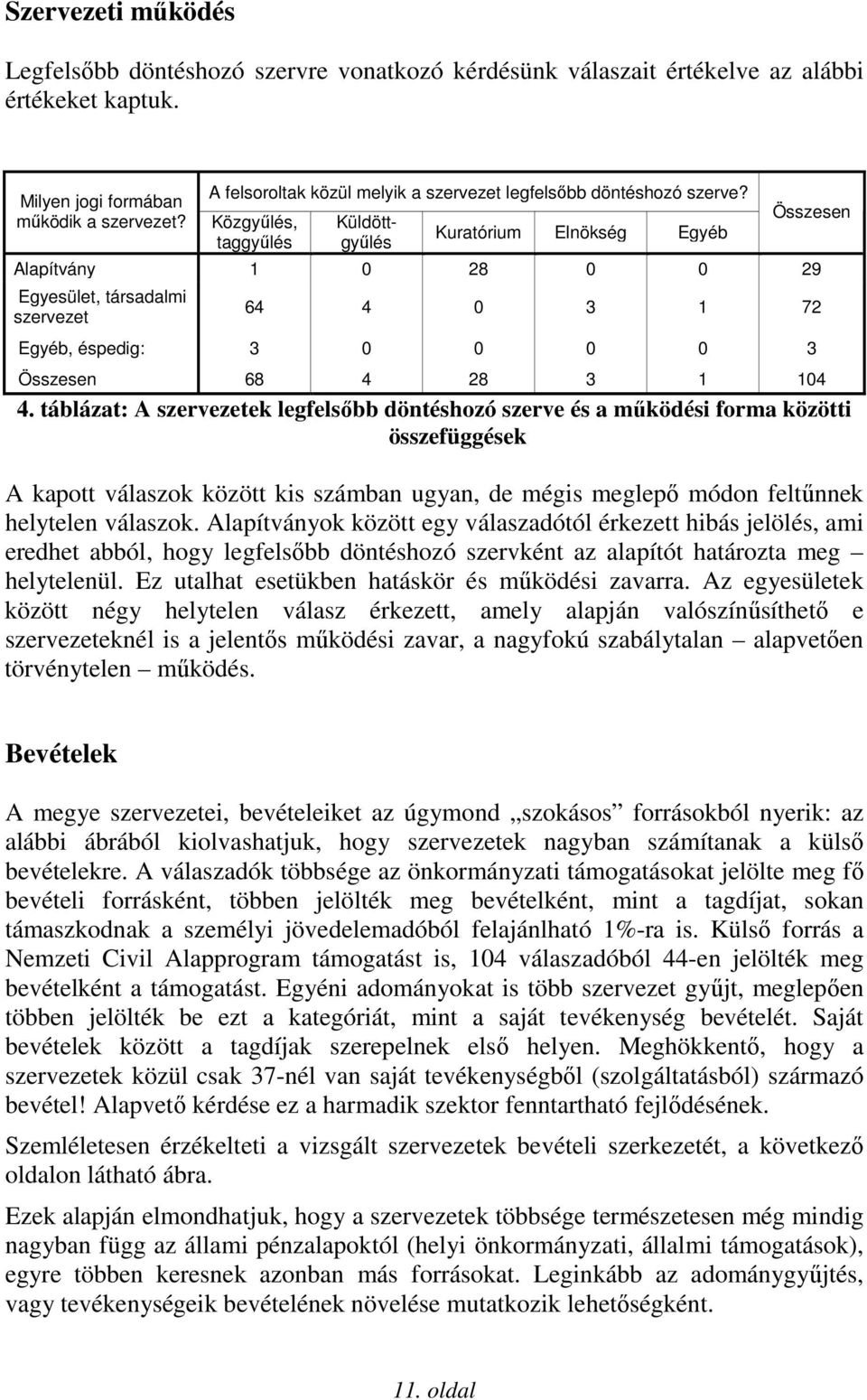 Közgyőlés, taggyőlés Küldöttgyőlés Kuratórium Elnökség Egyéb Összesen Alapítvány 1 0 28 0 0 29 Egyesület, társadalmi szervezet 64 4 0 3 1 72 Egyéb, éspedig: 3 0 0 0 0 3 Összesen 68 4 28 3 1 104 4.