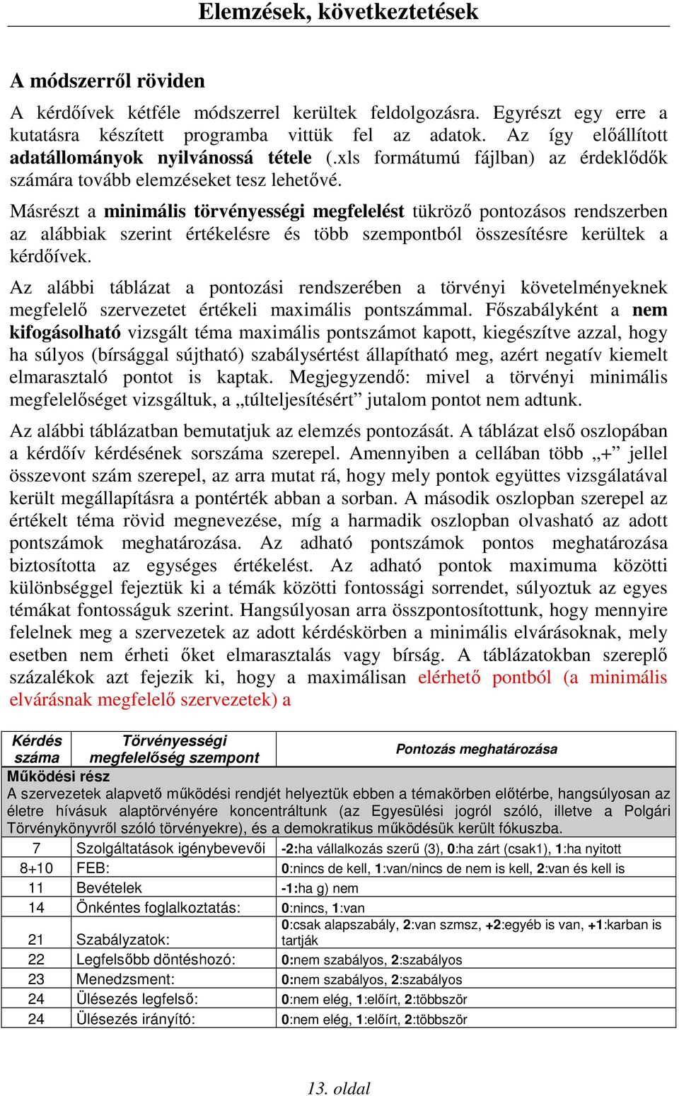 Másrészt a minimális törvényességi megfelelést tükrözı pontozásos rendszerben az alábbiak szerint értékelésre és több szempontból összesítésre kerültek a kérdıívek.