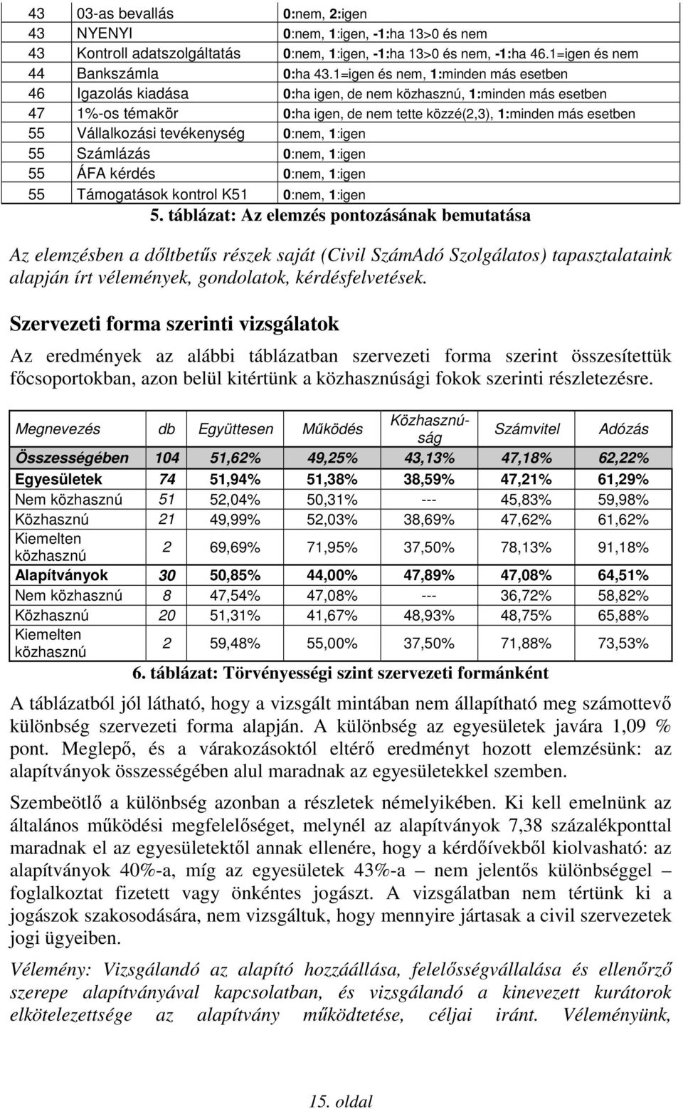 tevékenység 0:nem, 1:igen 55 Számlázás 0:nem, 1:igen 55 ÁFA kérdés 0:nem, 1:igen 55 Támogatások kontrol K51 0:nem, 1:igen 5.