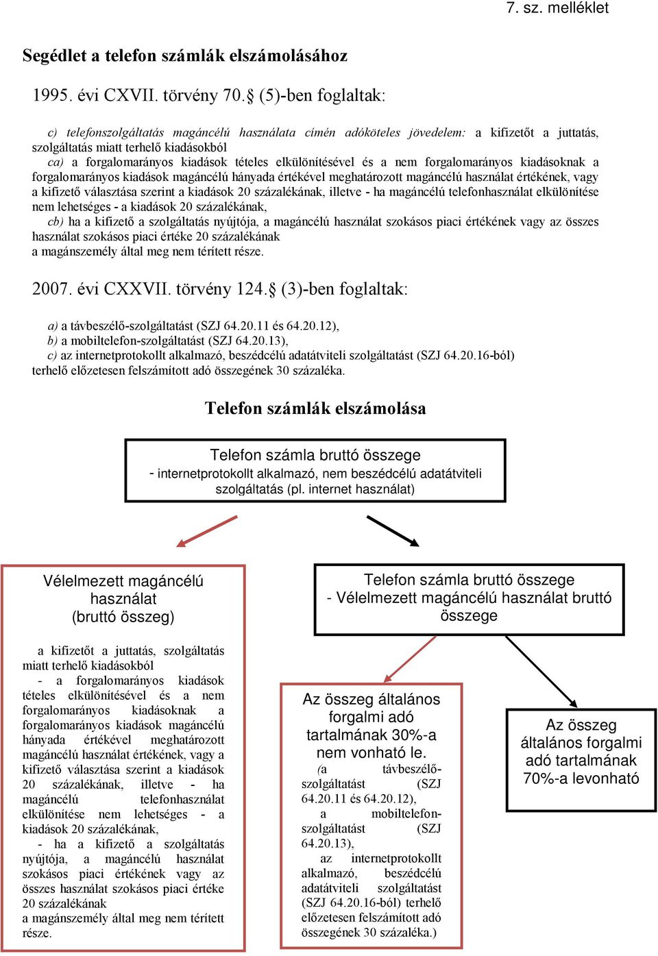 elkülönítésével és a nem forgalomarányos kiadásoknak a forgalomarányos kiadások magáncélú hányada értékével meghatározott magáncélú használat értékének, vagy a kifizető választása szerint a kiadások