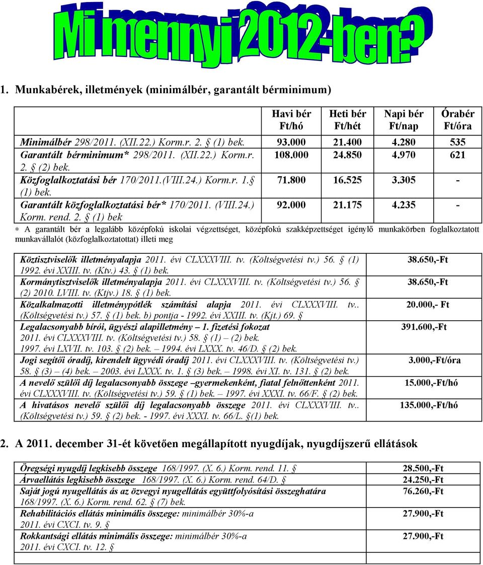 Garantált közfoglalkoztatási bér* 170/2011. (VIII.24.) 92.000 21