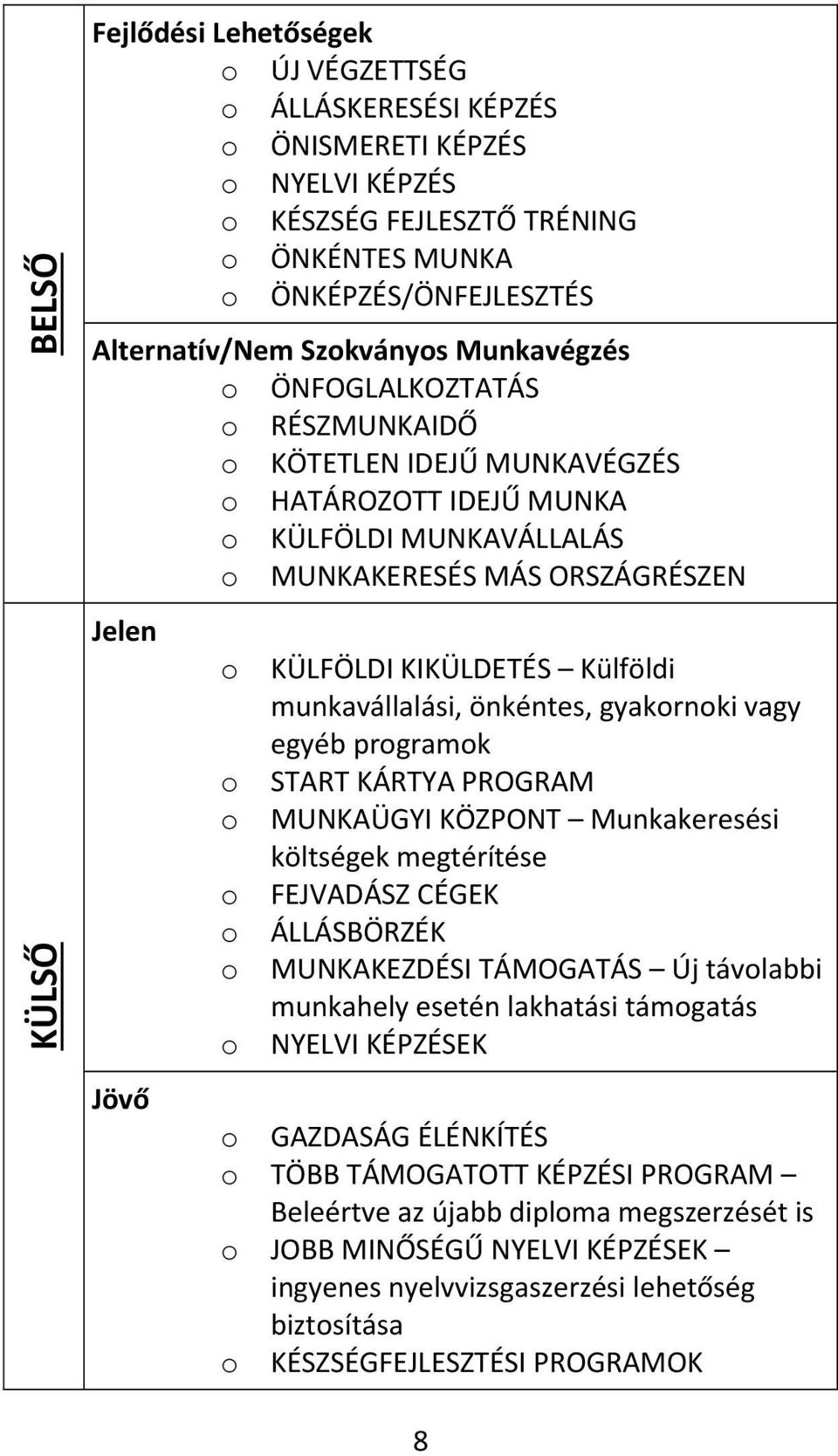 KÜLFÖLDI KIKÜLDETÉS Külföldi munkavállalási, önkéntes, gyakornoki vagy egyéb programok START KÁRTYA PROGRAM MUNKAÜGYI KÖZPONT Munkakeresési költségek megtérítése FEJVADÁSZ CÉGEK ÁLLÁSBÖRZÉK