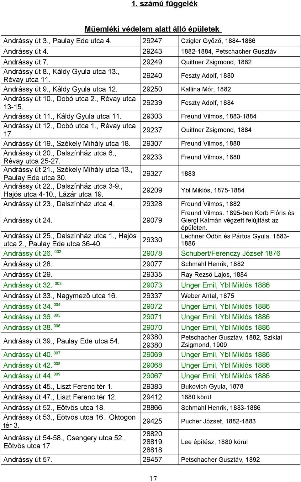 , Révay utca 13-15. 29239 Feszty Adolf, 1884 Andrássy út 11., Káldy Gyula utca 11. 29303 Freund Vilmos, 1883-1884 Andrássy út 12., Dobó utca 1., Révay utca 17.