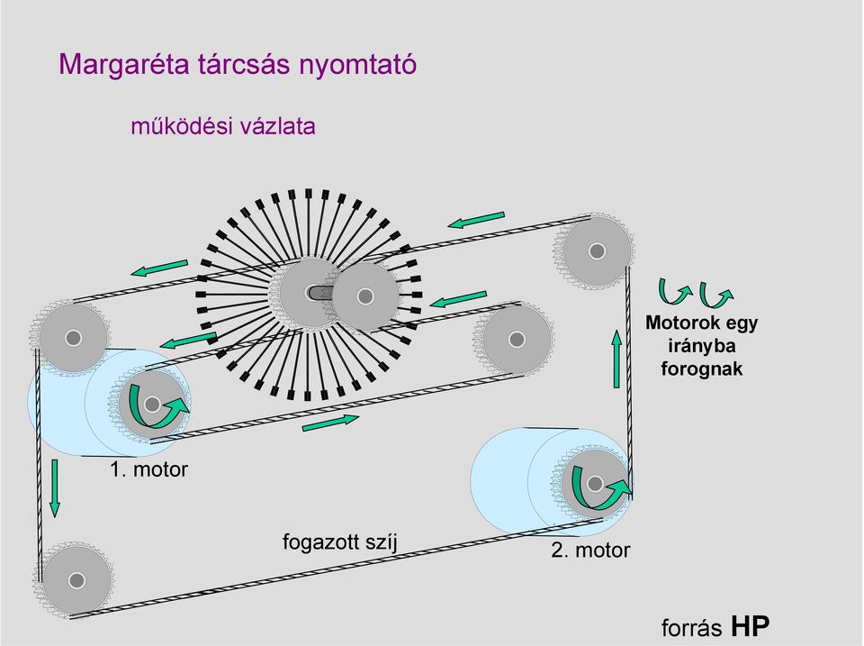 irányba forognak 1.