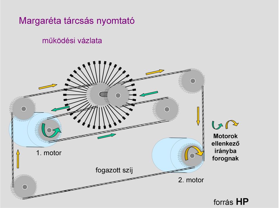 motor fogazott szíj 2.