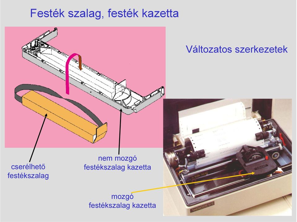 festékszalag nem mozgó