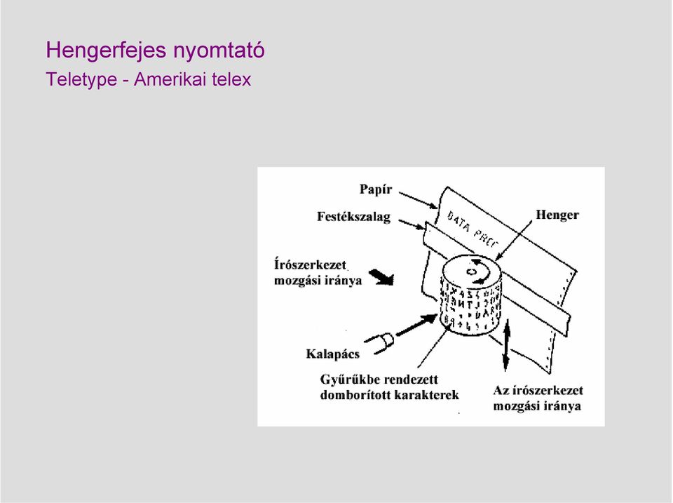 Teletype -