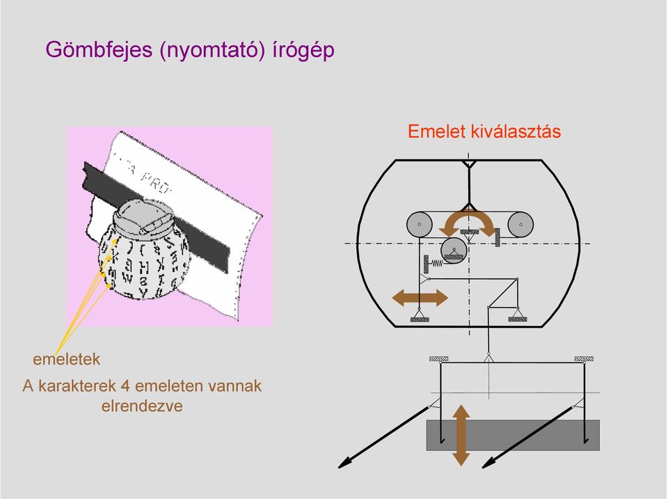 kiválasztás emeletek A