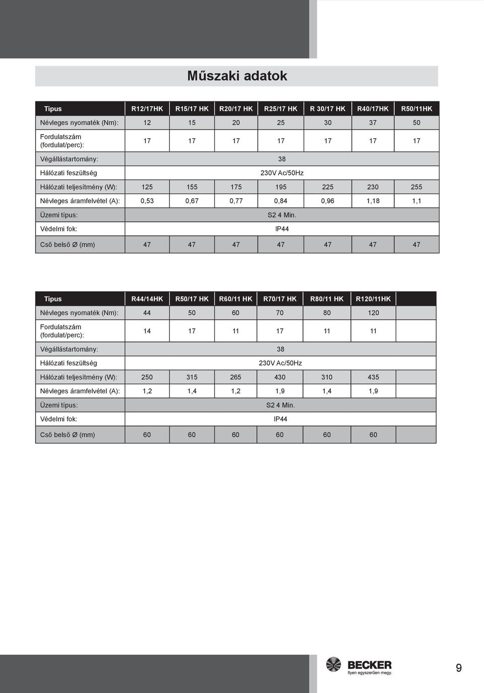 Védelmi fok: IP44 Cső belső Ø (mm) 47 47 47 47 47 47 47 Típus R44/14HK R50/17 HK R60/11 HK R70/17 HK R80/11 HK R120/11HK Névleges nyomaték (Nm): 44 50 60 70 80 120 Fordulatszám (fordulat/perc): 14 17