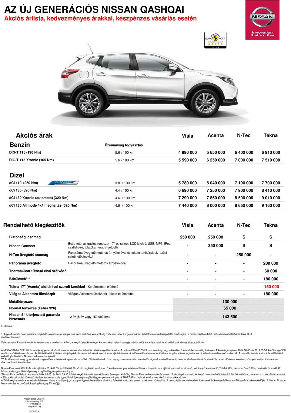 6 / 100 km 5 590 000 6 250 000 7 000 000 7 510 000 Dízel dci 110 (260 Nm) dci 130 (320 Nm) dci 130 Xtronic (automata) (320 Nm) dci 130 All mode 4x4 meghajtás (320 Nm) 3.