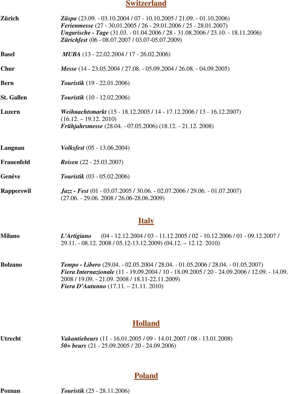 01.2006) St. Gallen Touristik (10-12.02.2006) Luzern Weihnachtsmarkt (15-18.12.2005 / 14-17.12.2006 / 13-16.12.2007) (16.12. 19.12. 2010) Frühjahrsmesse (28.04. - 07.05.2006) (18.12. - 21.12. 2008) Langnau Volksfest (05-13.