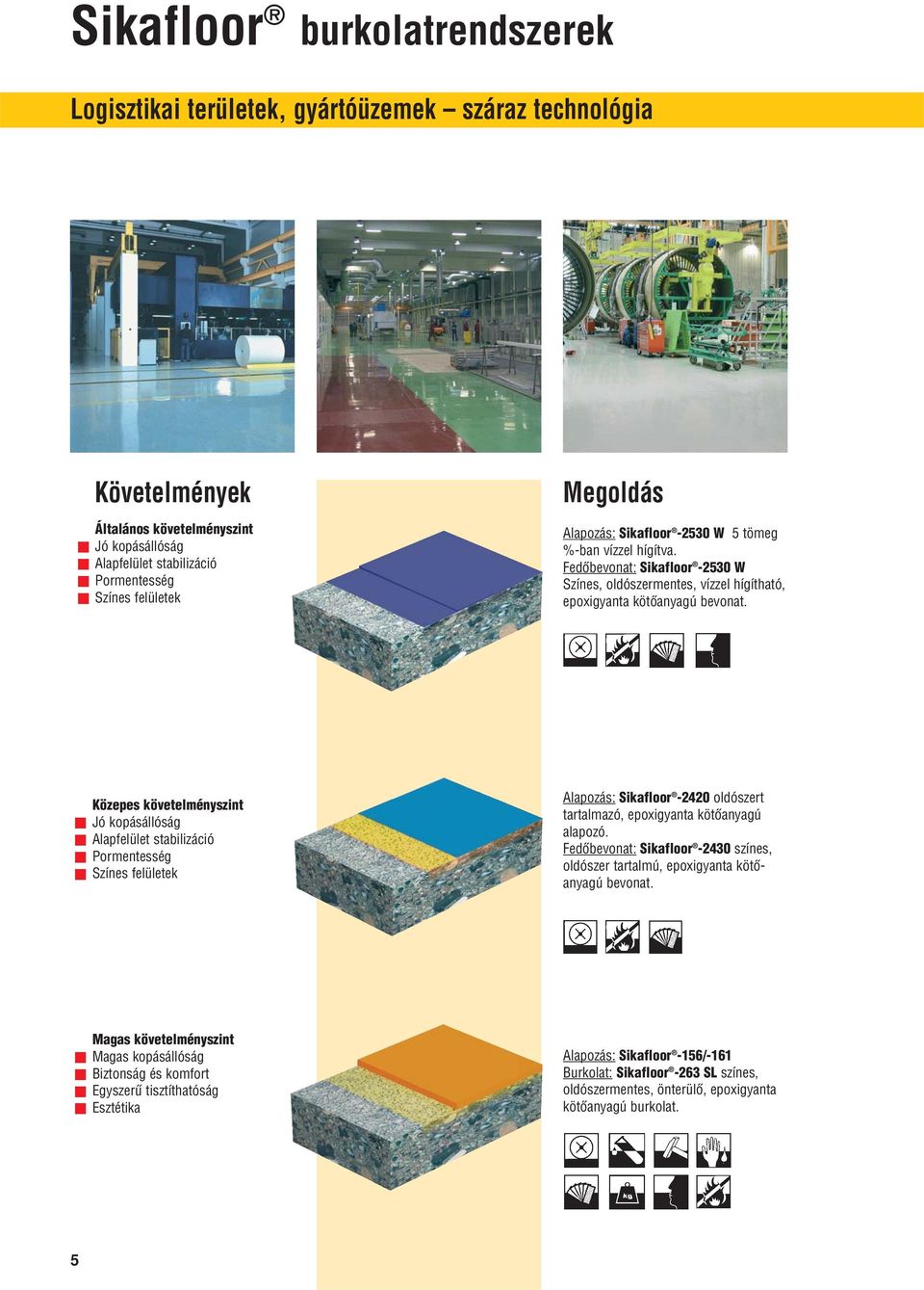 Közepes követelményszint Jó kopásállóság Alapfelület stabilizáció Pormentesség Színes felületek Alapozás: Sikafloor -2420 oldószert tartalmazó, epoxigyanta kötôanyagú alapozó.