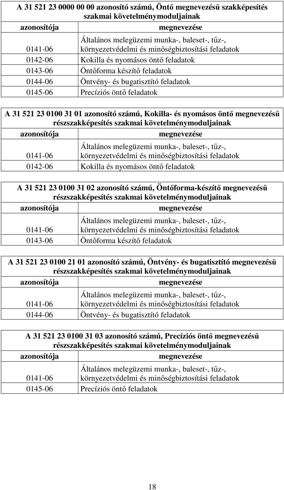 0100 31 01 azonosító számú, Kokilla- és nyomásos öntő megnevezésű részszakképesítés szakmai követelménymoduljainak azonosítója megnevezése Általános melegüzemi munka-, baleset-, tűz-, 0141-06