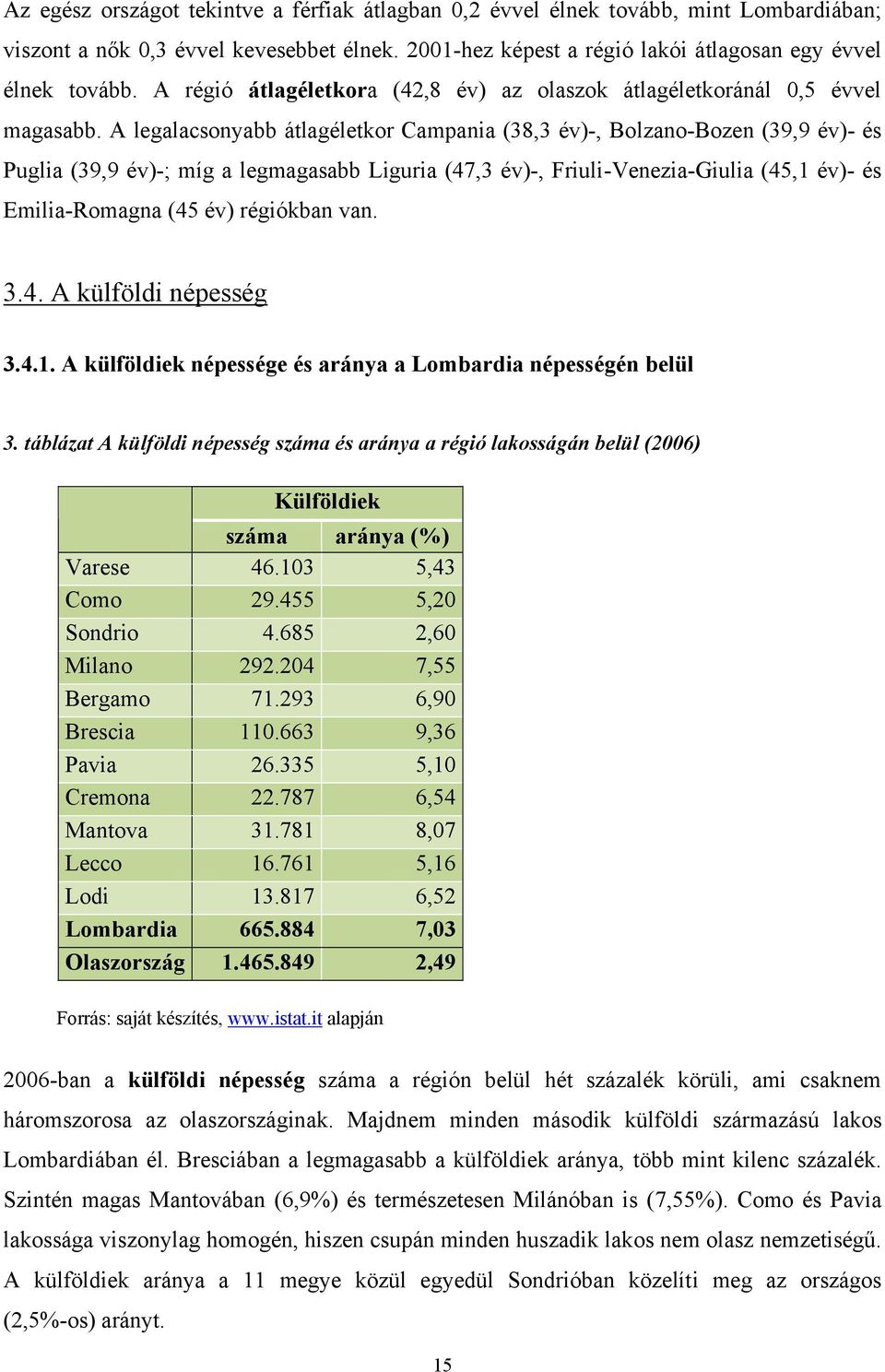 A legalacsonyabb átlagéletkor Campania (38,3 év)-, Bolzano-Bozen (39,9 év)- és Puglia (39,9 év)-; míg a legmagasabb Liguria (47,3 év)-, Friuli-Venezia-Giulia (45,1 év)- és Emilia-Romagna (45 év)