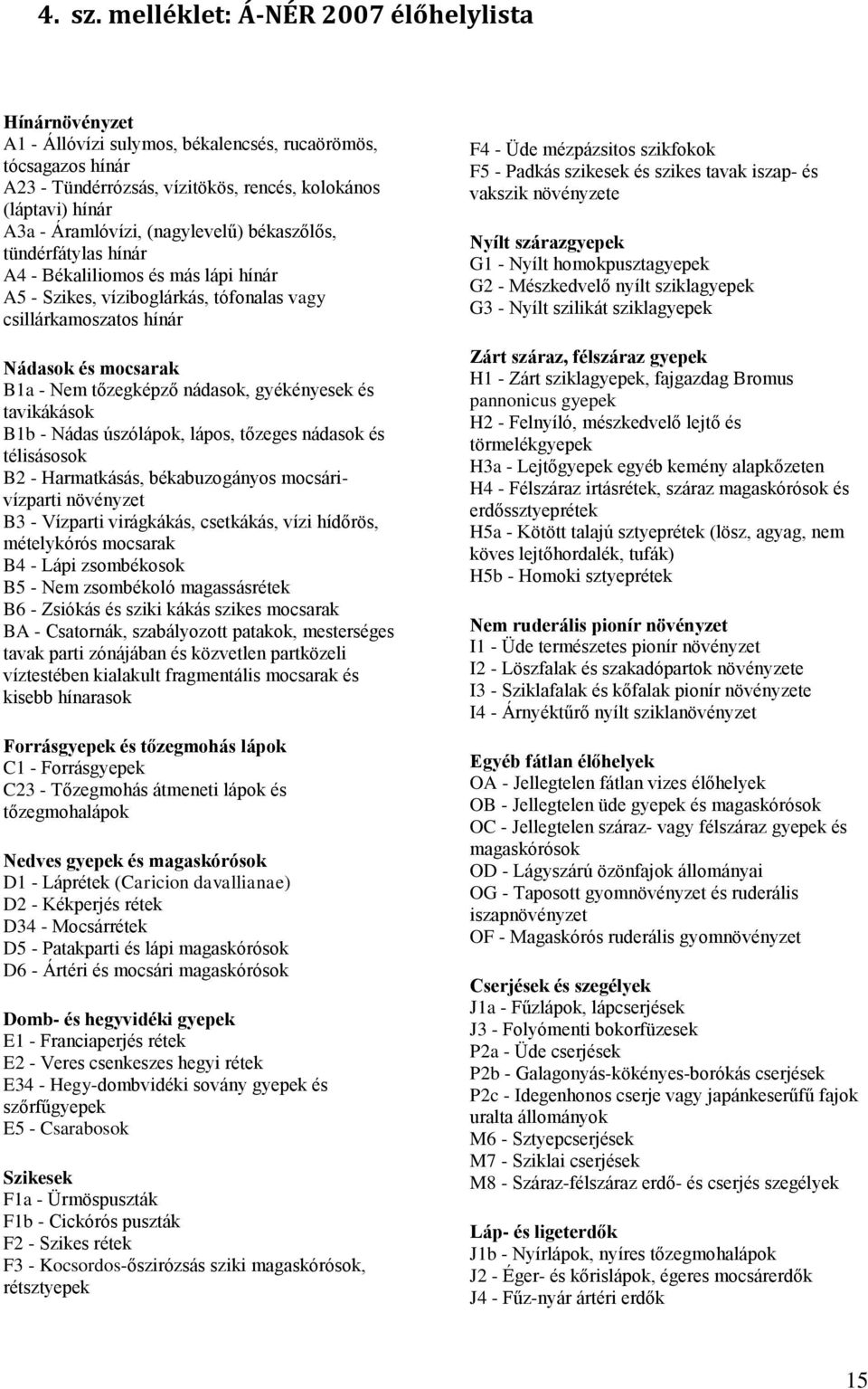 (nagylevelű) békaszőlős, tündérfátylas hínár A4 - Békaliliomos és más lápi hínár A5 - Szikes, víziboglárkás, tófonalas vagy csillárkamoszatos hínár Nádasok és mocsarak B1a - Nem tőzegképző nádasok,