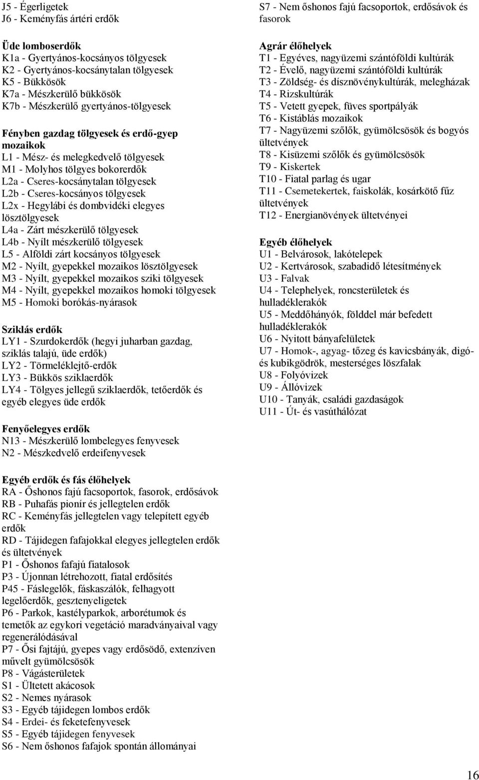 tölgyesek L2x - Hegylábi és dombvidéki elegyes lösztölgyesek L4a - Zárt mészkerülő tölgyesek L4b - Nyílt mészkerülő tölgyesek L5 - Alföldi zárt kocsányos tölgyesek M2 - Nyílt, gyepekkel mozaikos