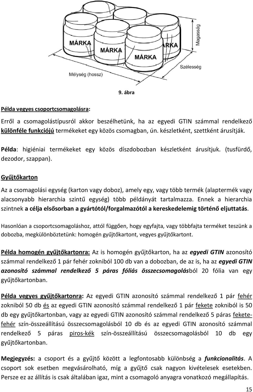 Gyűjtőkarton Az a csomagolási egység (karton vagy doboz), amely egy, vagy több termék (alaptermék vagy alacsonyabb hierarchia szintű egység) több példányát tartalmazza.