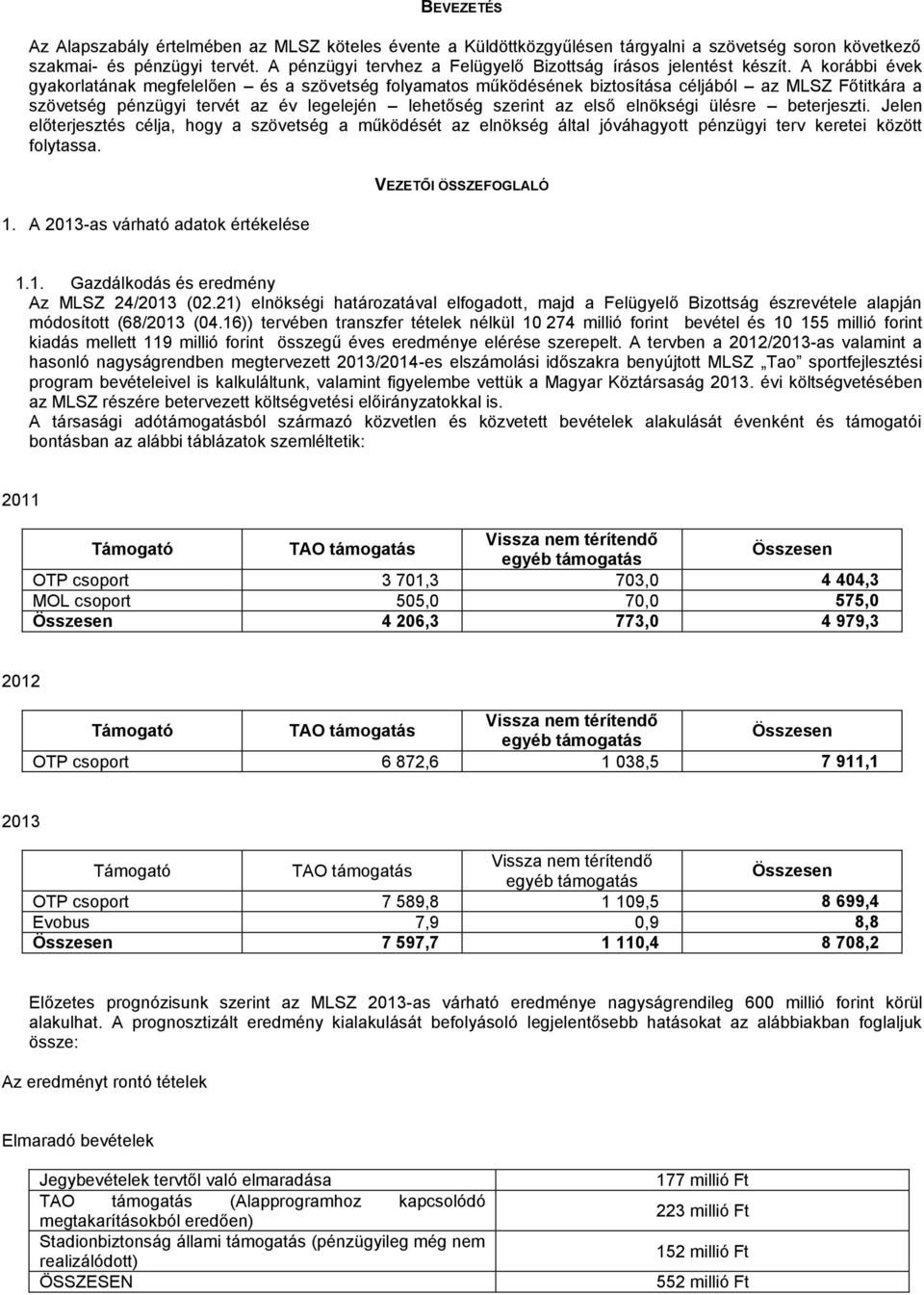 A korábbi évek gyakorlatának megfelelően és a szövetség folyamatos működésének biztosítása céljából az MLSZ Főtitkára a szövetség pénzügyi tervét az év legelején lehetőség szerint az első elnökségi