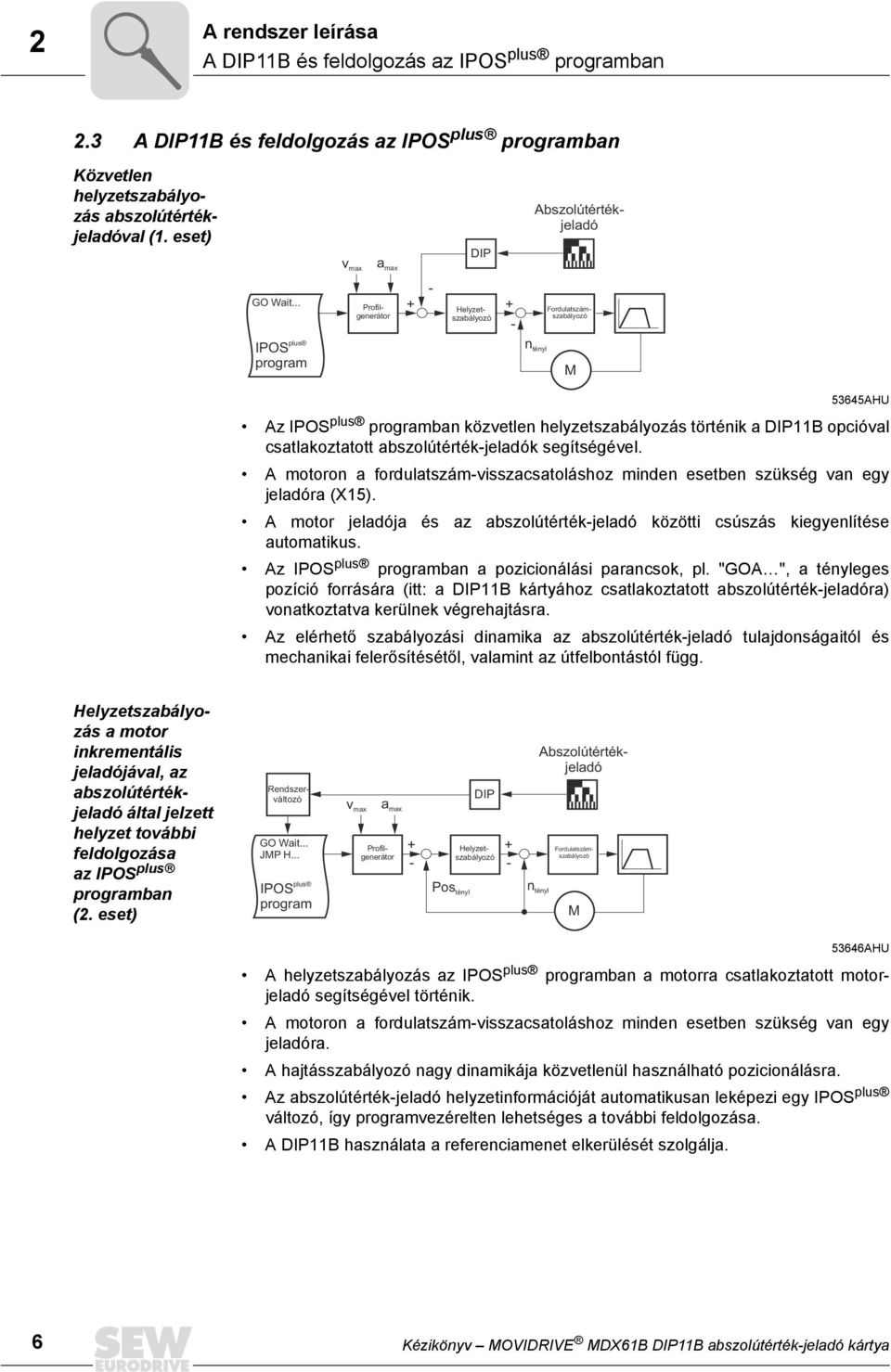 .. + - + - Profilgenerátor Helyzetszabályozó Fordulatszámszabályozó plus IPOS program n tényl M 53645AHU Az IPOS plus programban közvetlen helyzetszabályozás történik a DIP11B opcióval