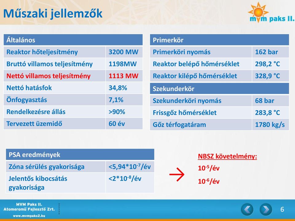 hőmérséklet 298,2 C Reaktor kilépő hőmérséklet 328,9 C Szekunderkör Szekunderköri nyomás 68 bar Frissgőz hőmérséklet 283,8 C Gőz