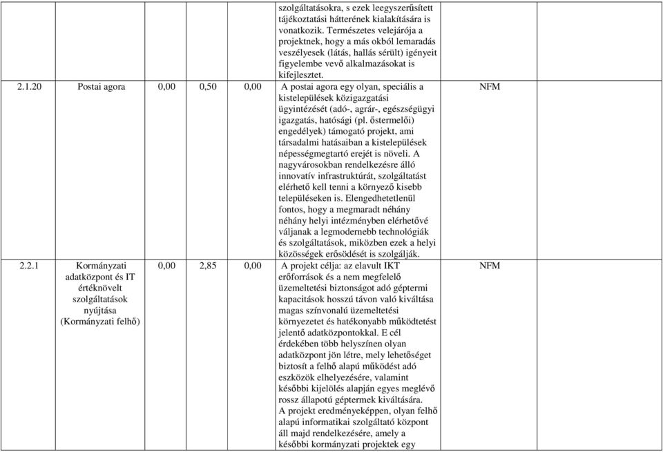 20 Postai agora 0,00 0,50 0,00 A postai agora egy olyan, speciális a kistelepülések közigazgatási ügyintézését (adó-, agrár-, egészségügyi igazgatás, hatósági (pl.