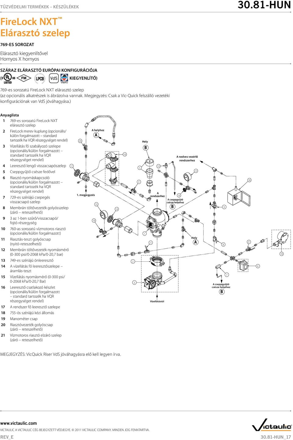 ) nyaglista ill of Materials 1 Series 79-es 79 sorozatú FireLock FireLock NXT Deluge NXT Valve FireLock elárasztó Rigid szelep Coupling (Optional/Sold Separately FireLock merev Comes kuplung Standard