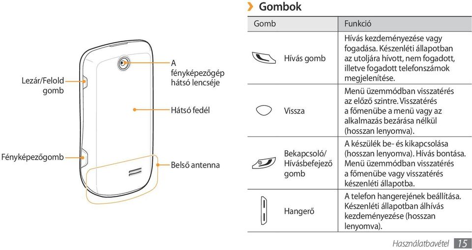 Visszatérés a főmenübe a menü vagy az alkalmazás bezárása nélkül (hosszan lenyomva).