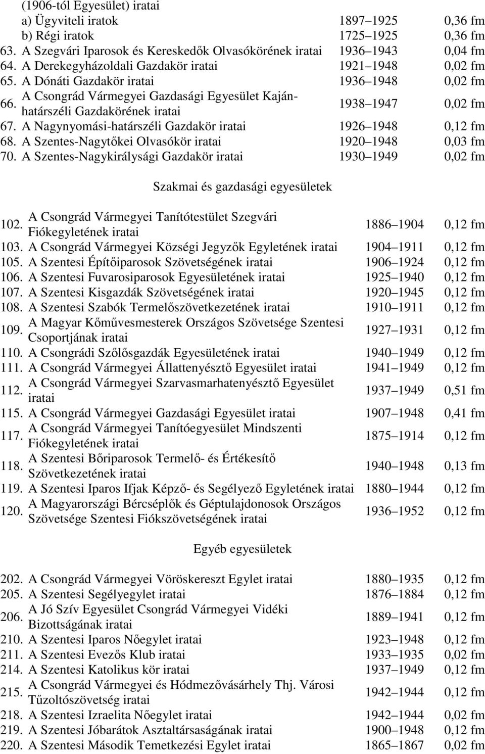 A Nagynyomási-határszéli Gazdakör 1926 1948 0,12 fm 68. A Szentes-Nagytıkei Olvasókör 1920 1948 0,03 fm 70.
