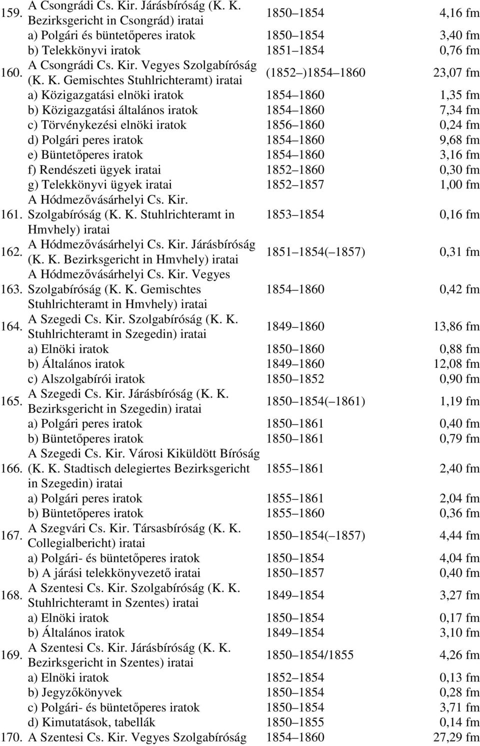 Gemischtes Stuhlrichteramt) (1852 )1854 1860 23,07 fm a) Közigazgatási elnöki iratok 1854 1860 1,35 fm b) Közigazgatási általános iratok 1854 1860 7,34 fm c) Törvénykezési elnöki iratok 1856 1860