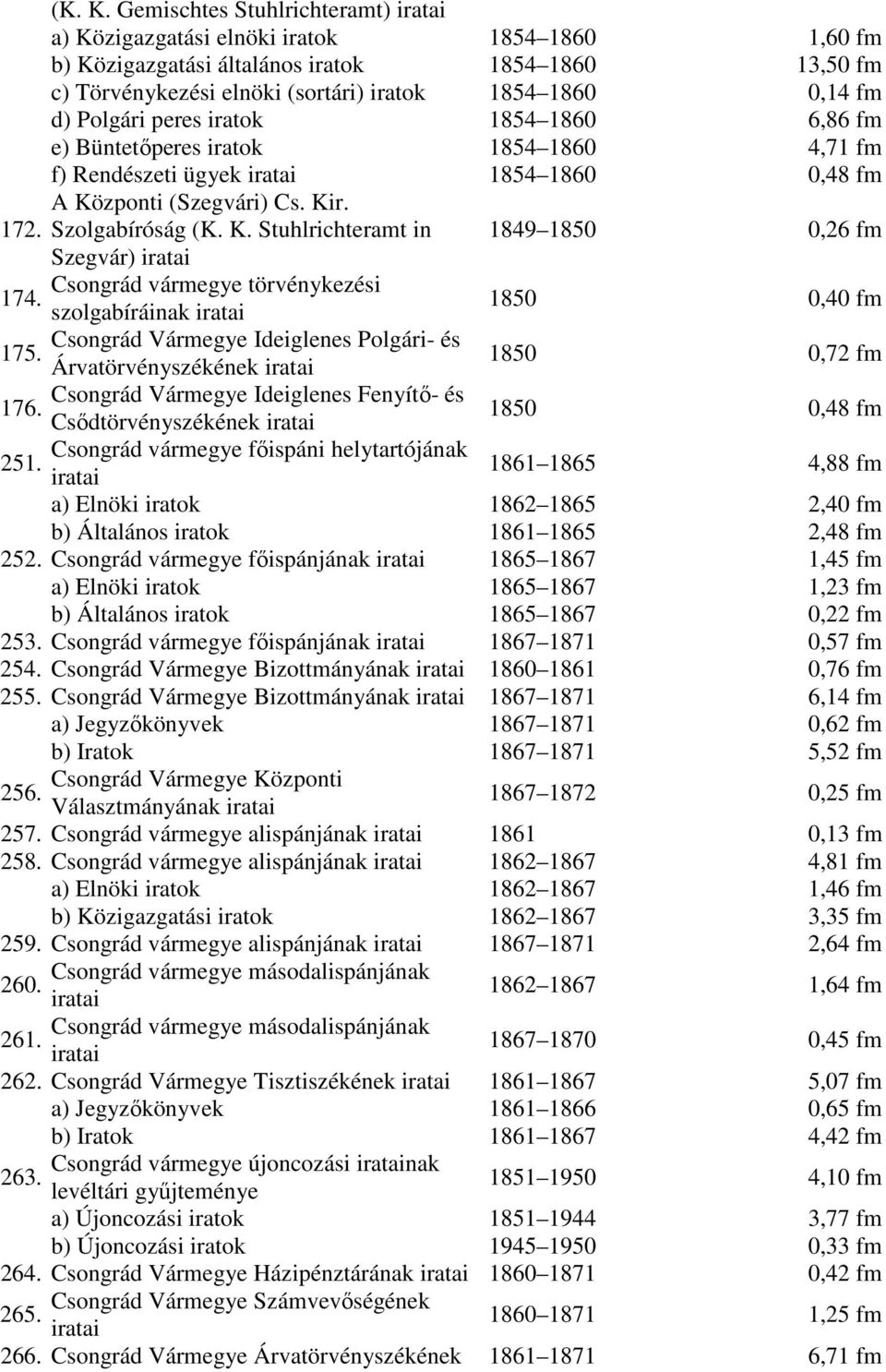 peres iratok 1854 1860 6,86 fm e) Büntetıperes iratok 1854 1860 4,71 fm f) Rendészeti ügyek 1854 1860 0,48 fm A Központi (Szegvári) Cs. Kir. 172.