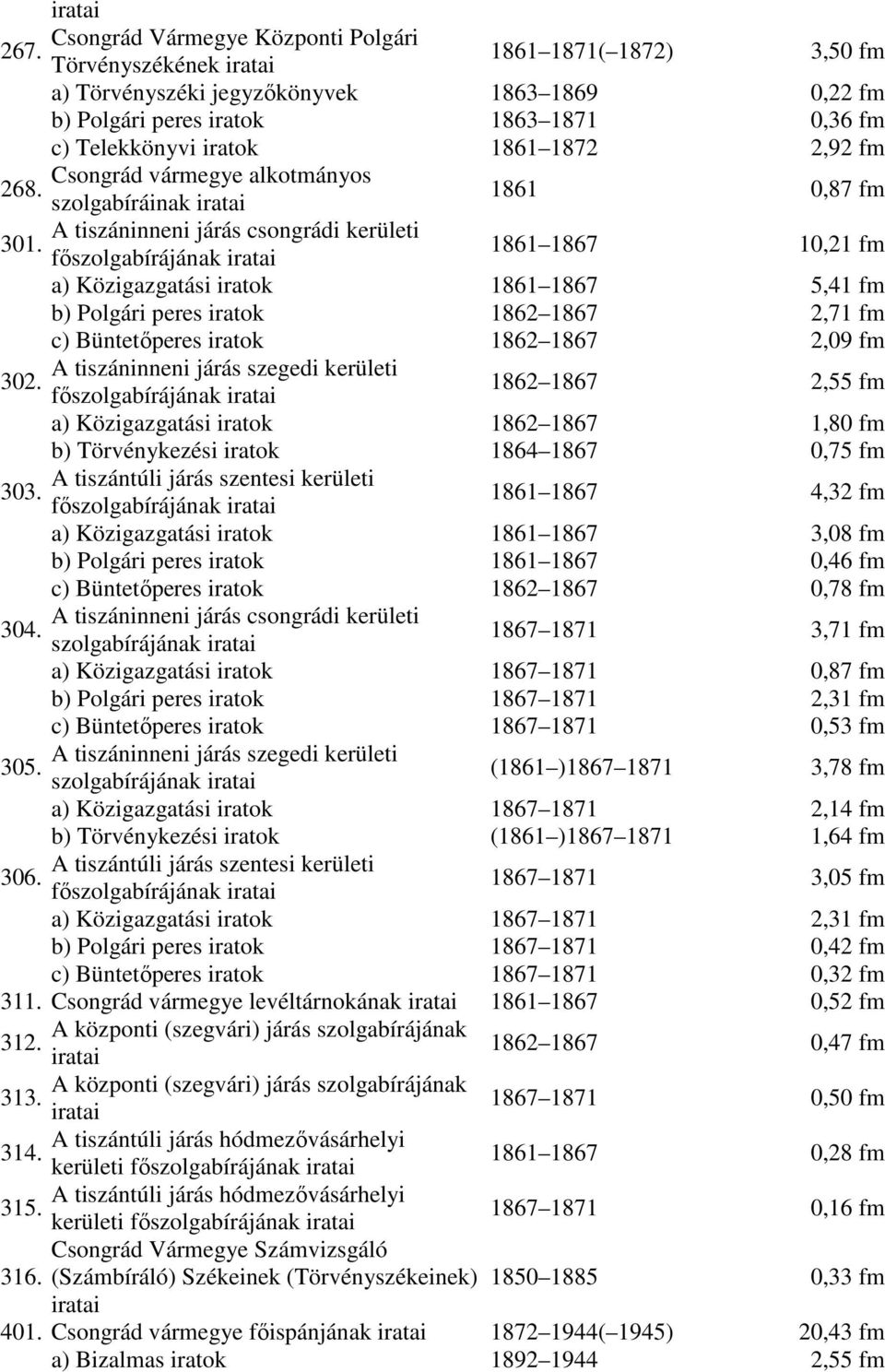 alkotmányos 268. szolgabíráinak 1861 0,87 fm A tiszáninneni járás csongrádi kerületi 301.