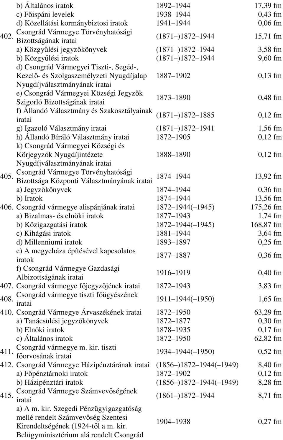 Nyugdíjválasztmányának 1887 1902 0,13 fm e) Csongrád Vármegyei Községi Jegyzık Szigorló Bizottságának 1873 1890 0,48 fm f) Állandó Választmány és Szakosztályainak (1871 )1872 1885 0,12 fm g) Igazoló