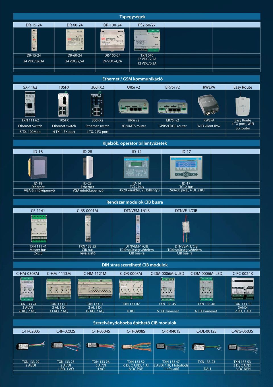 IP67 4 TX port,, WiFi 3G router 5 TX, 100Mbit 4 TX, 1 FX port 4 TX, 2 FX port Kijelzők, operátor billentyűzetek ID-18 ID-28 ID-14 ID-17 ID-18 VGA érintőképernyő ID-28 VGA érintőképernyő ID-14 TCL2