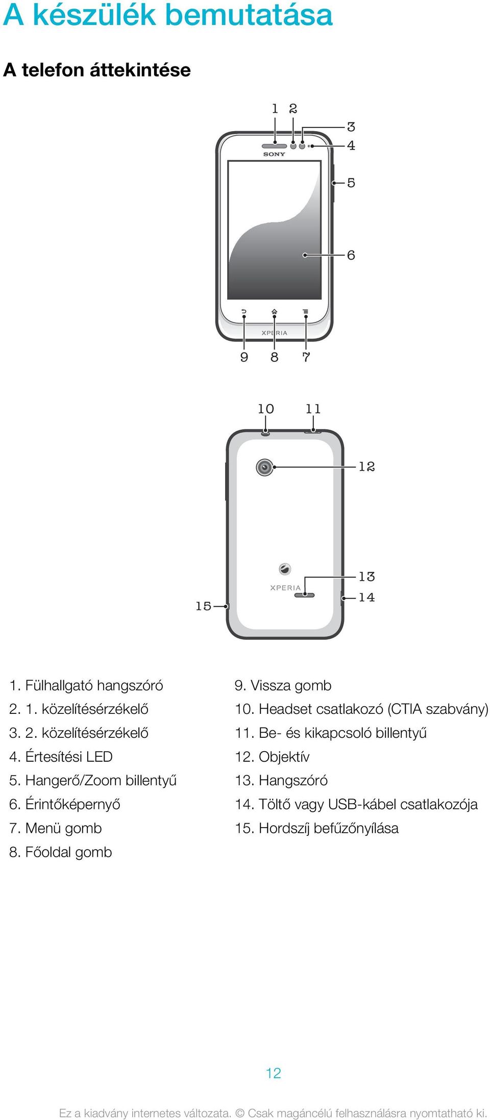 Hangerő/Zoom billentyű 6. Érintőképernyő 7. Menü gomb 8. Főoldal gomb 9. Vissza gomb 10.