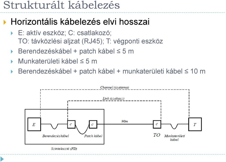 végponti eszköz Berendezéskábel + patch kábel 5 m Munkaterületi