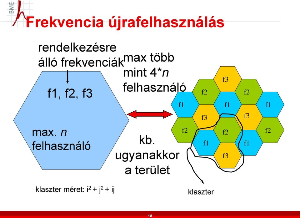n felhasználó kb.